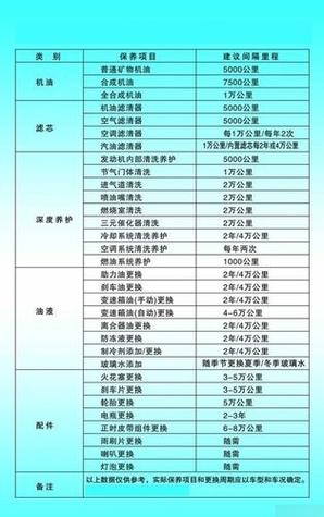 汽车发动机应该多久养护一次?多久清洗一次,汽车机油桶保养多久一次比较好。 摩托车 汽车发动机应该多久养护一次?多久清洗一次,汽车机油桶保养多久一次比较好。 第2张 汽车发动机应该多久养护一次?多久清洗一次,汽车机油桶保养多久一次比较好。 摩托车