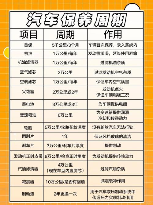 汽车大保养多久一次，普通汽车多久大保养一次啊。  第2张 汽车大保养多久一次，普通汽车多久大保养一次啊。 电车维修