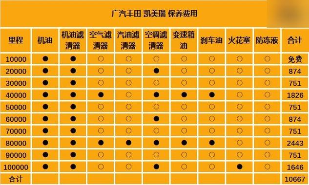 八年车需要保养什么,八年的汽车多久保养一次比较好。 商用车 八年车需要保养什么,八年的汽车多久保养一次比较好。 第2张 八年车需要保养什么,八年的汽车多久保养一次比较好。 商用车