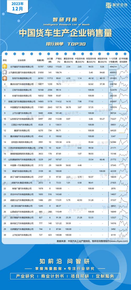 2023年重卡销量榜单揭晓,谁是行业翘楚，谁领风骚  第2张 2023年重卡销量榜单揭晓,谁是行业翘楚，谁领风骚 新能源配件
