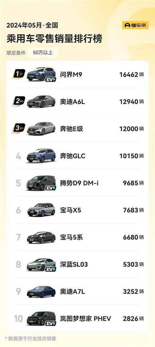 一骑绝尘,比肩宝马_分析与宝马比肩的卓越车型 商用车 一骑绝尘,比肩宝马_分析与宝马比肩的卓越车型 第2张 一骑绝尘,比肩宝马_分析与宝马比肩的卓越车型 商用车