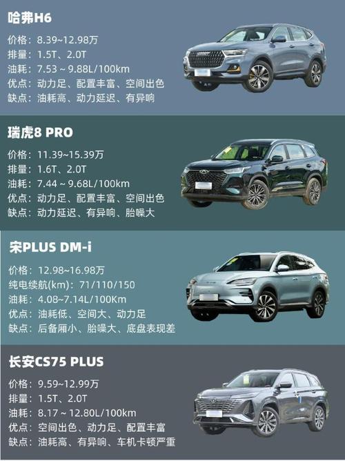 万元左右，探寻性价比之选,解读热门男生车型  第2张 万元左右，探寻性价比之选,解读热门男生车型 摩托车维修