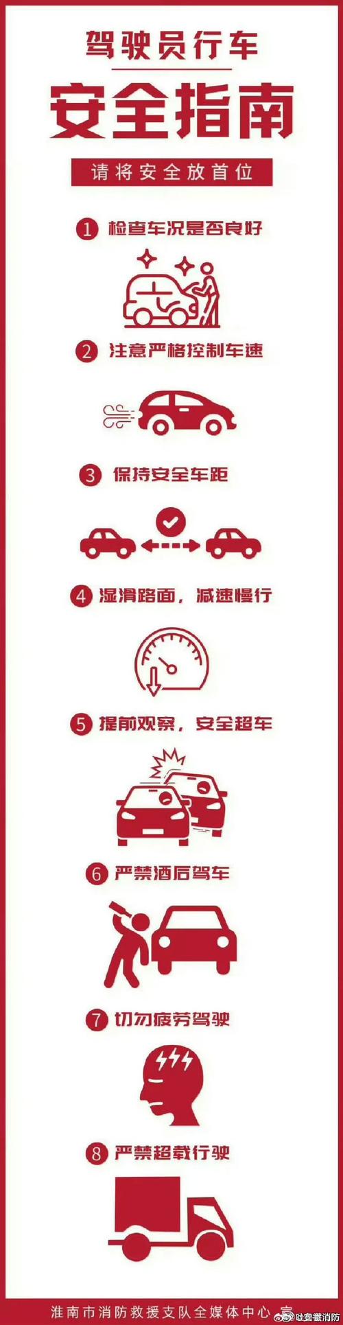剖析沈海高速事故,车型选择与行车安全的思考 摩托车配件 剖析沈海高速事故,车型选择与行车安全的思考 第2张 剖析沈海高速事故,车型选择与行车安全的思考 摩托车配件