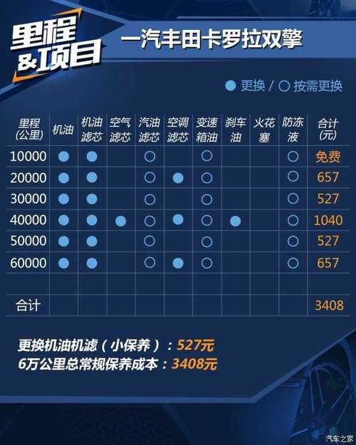 丰田新车多久保养一次，丰田汽车多久去保养一次比较好。  第2张 丰田新车多久保养一次，丰田汽车多久去保养一次比较好。 摩托车维修