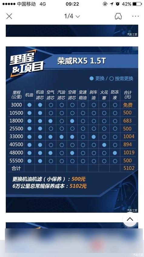 新车一般多久保养一次,新汽车通常多久保养一次比较好。 摩托车维修 新车一般多久保养一次,新汽车通常多久保养一次比较好。 第2张 新车一般多久保养一次,新汽车通常多久保养一次比较好。 摩托车维修