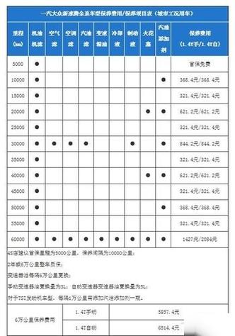 一汽大众速腾多少公里保养一次,大众汽车多久保养一次最好。 商用车 一汽大众速腾多少公里保养一次,大众汽车多久保养一次最好。 第2张 一汽大众速腾多少公里保养一次,大众汽车多久保养一次最好。 商用车