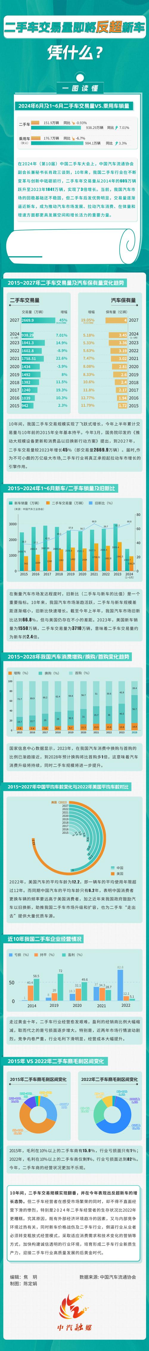 全球二手车市场销量盘点,探寻热销车型的秘密  第2张 全球二手车市场销量盘点,探寻热销车型的秘密 商用车