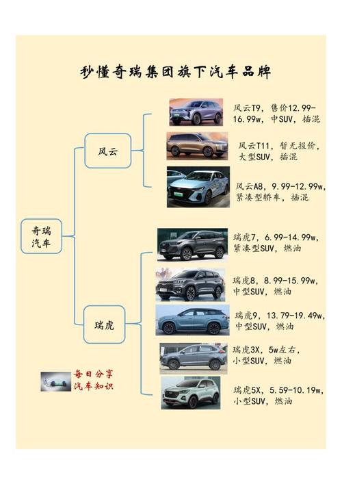 探寻家庭车型,多种车型满足不同需求