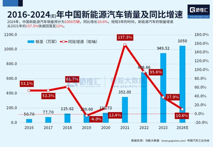 新能源车市场崛起，各大厂家争奇斗艳  第2张 新能源车市场崛起，各大厂家争奇斗艳 豪华车