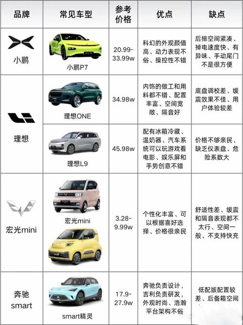 新能源车市场风云变幻，五万以下车型排行介绍  第2张 新能源车市场风云变幻，五万以下车型排行介绍 汽车维修