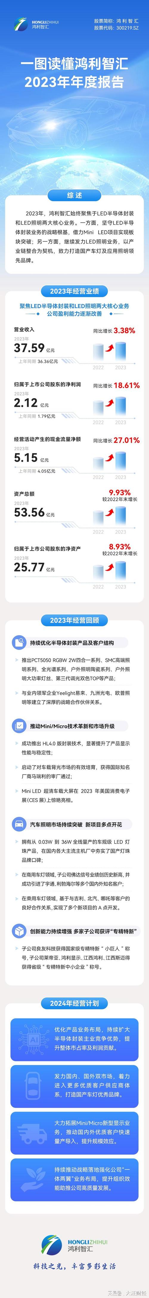 新能源车领军企业_鸿利智汇的崛起与未来 购车指南 新能源车领军企业_鸿利智汇的崛起与未来 第2张 新能源车领军企业_鸿利智汇的崛起与未来 购车指南