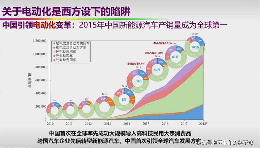 绿色能源驱动未来,中国绿色能源车的发展与展望 豪华车 绿色能源驱动未来,中国绿色能源车的发展与展望 第2张 绿色能源驱动未来,中国绿色能源车的发展与展望 豪华车