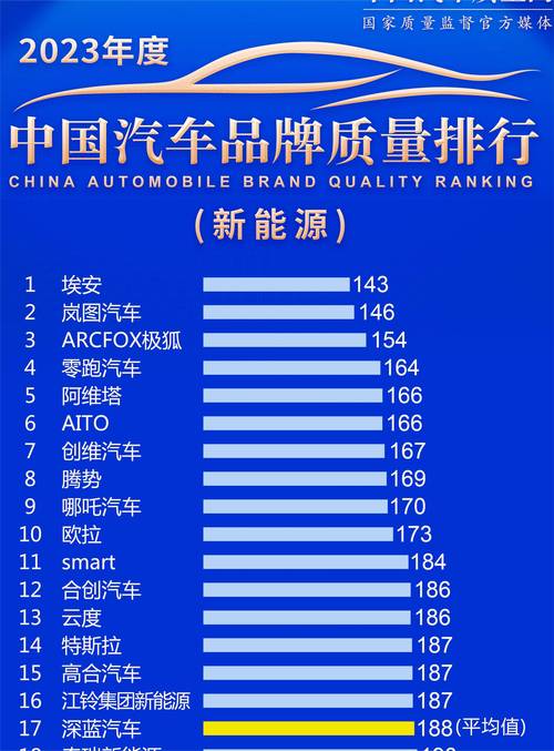 网约车新能源车选哪个品牌详细分析三大热门品牌  第2张 网约车新能源车选哪个品牌详细分析三大热门品牌 小车配件
