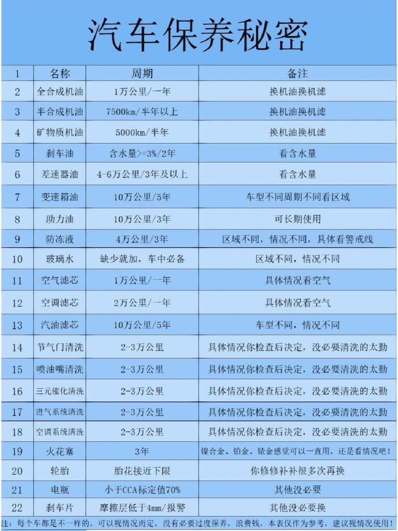 多久保养一次汽车，汽车多久需要保养一次。  第2张 多久保养一次汽车，汽车多久需要保养一次。 汽车百科