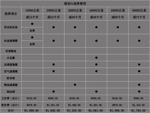 汽车第一次保养花费多长时间，汽车第一次保养多久时间做完。  第2张 汽车第一次保养花费多长时间，汽车第一次保养多久时间做完。 汽车保养