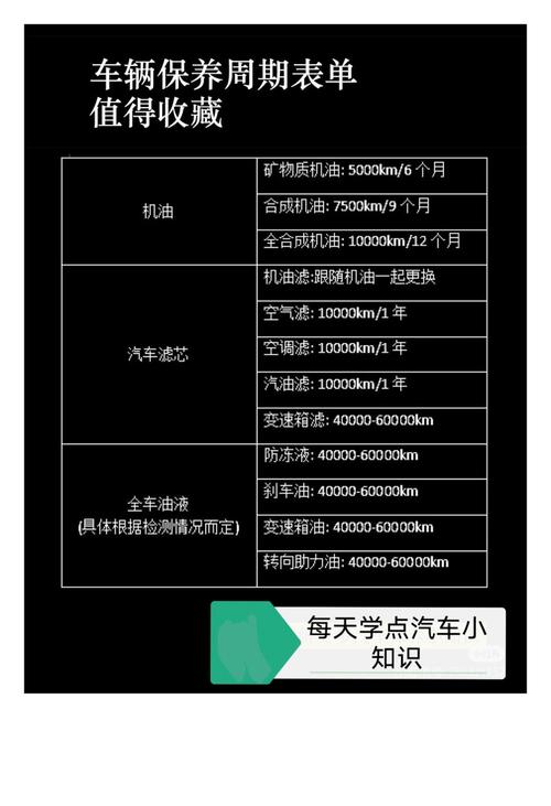 汽车应该多久做一次保养？怎样选择合适的机油，汽车保养多久开一次合适呢。  第2张 汽车应该多久做一次保养？怎样选择合适的机油，汽车保养多久开一次合适呢。 二手车