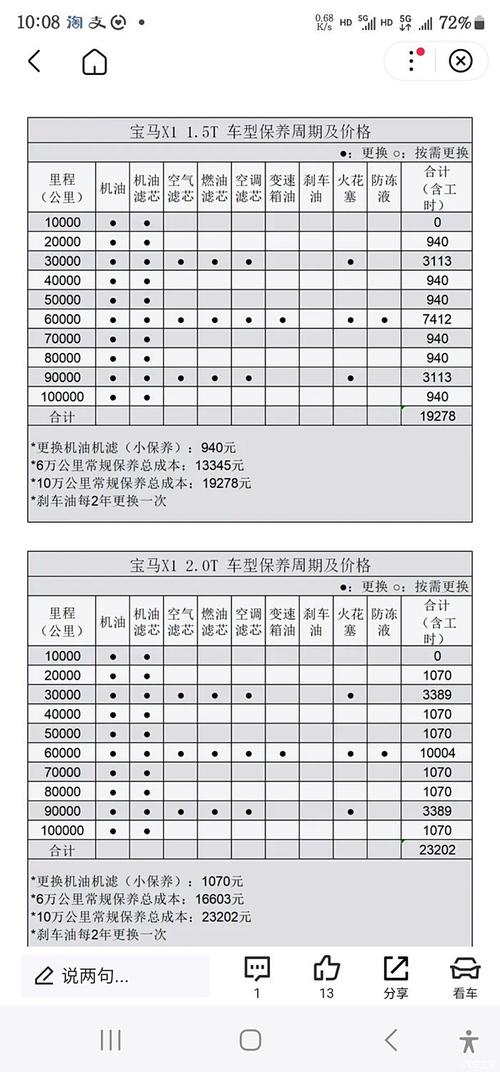 全车保养费用一般多少，汽车多久大保养一次费用高。  第2张 全车保养费用一般多少，汽车多久大保养一次费用高。 汽车评测